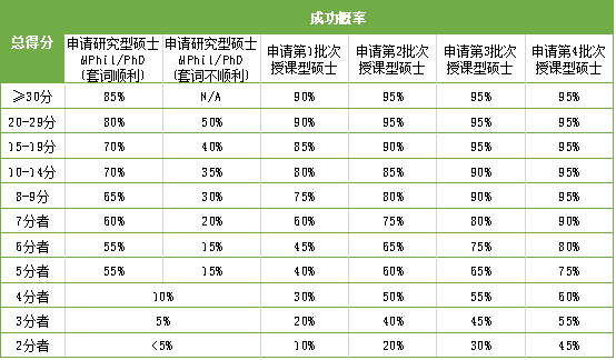 香港研究生留學(xué)招生官告訴你：當(dāng)我看申請者的材料時我在看什么？