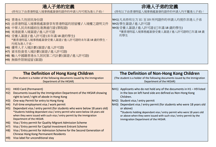 香港培僑書院信義學校第二批招生已開始，有需要的家長自行申請