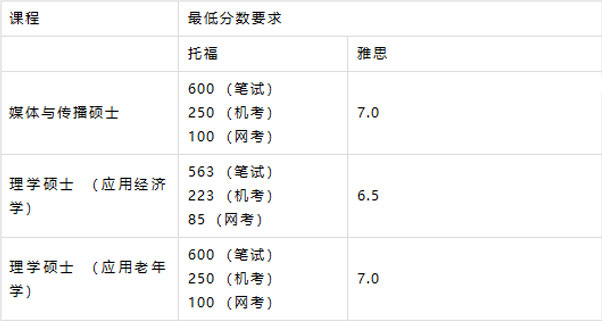 新加坡留學條件01.jpg