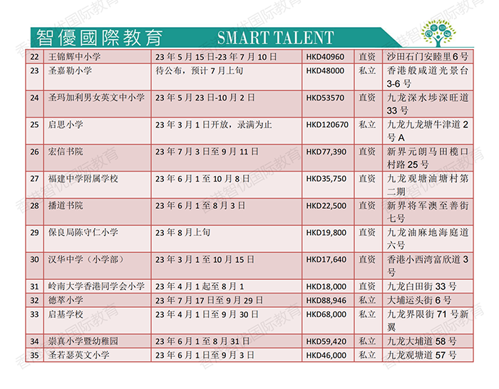 24-25學(xué)年香港TOP 25直資私立小一申請(qǐng)時(shí)間一覽