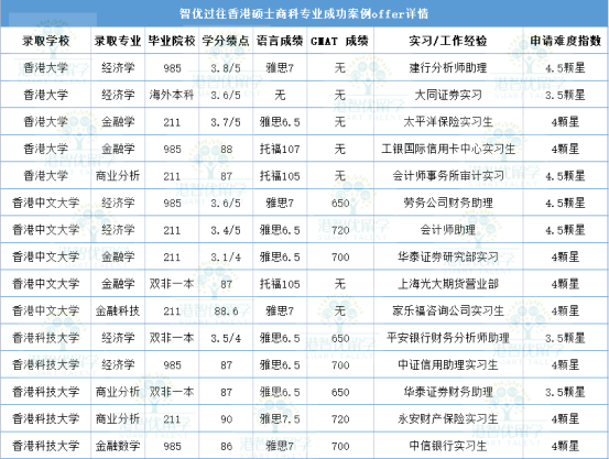 為什么不建議家境普通的學(xué)生讀商科？