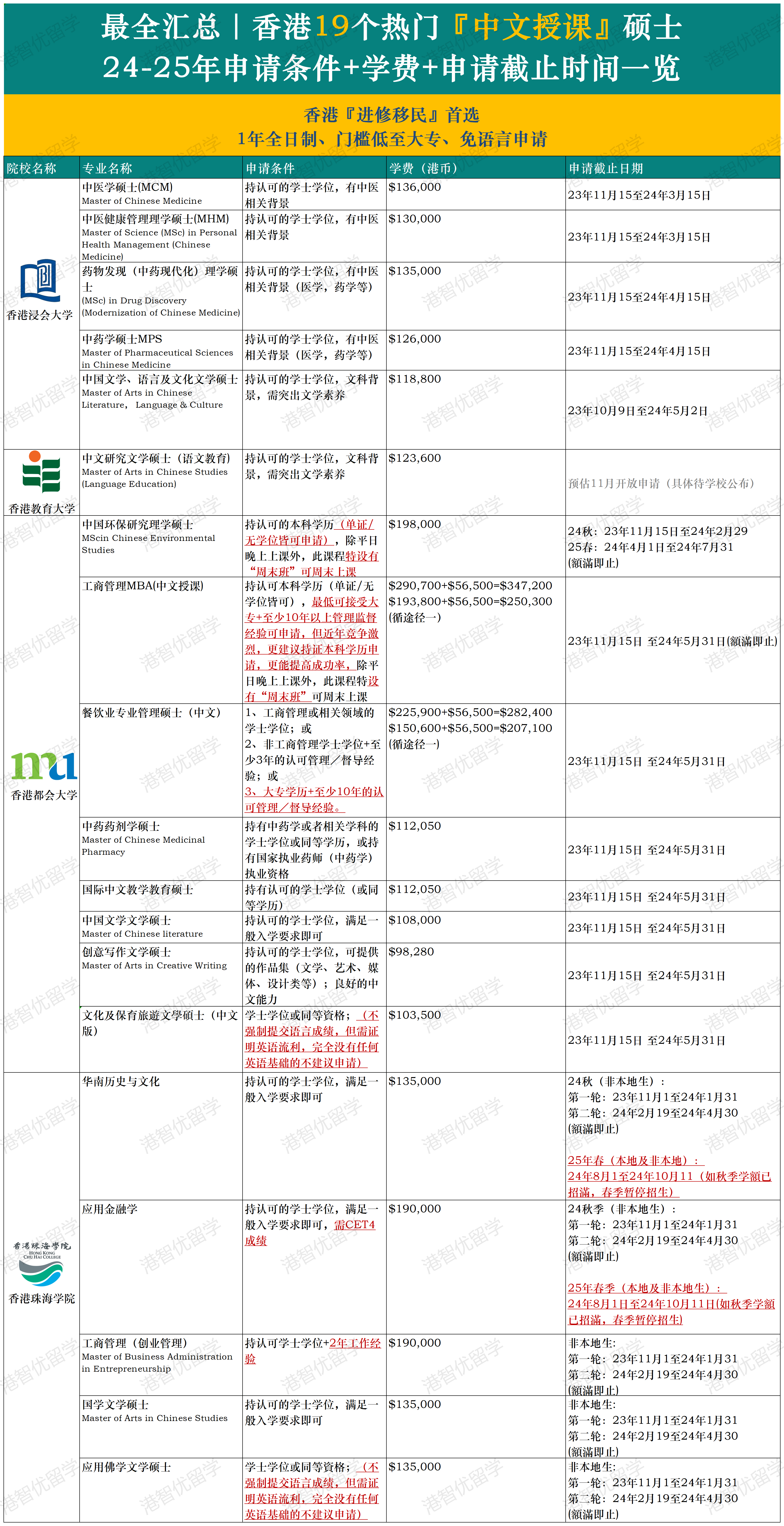 進(jìn)修-19專業(yè).png