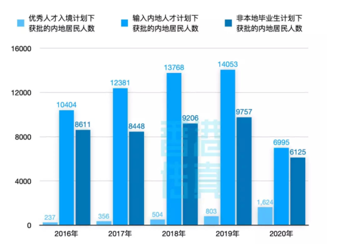 香港優(yōu)學(xué)移民怎么樣（香港優(yōu)學(xué)移民2020年相比2019年增幅100%）