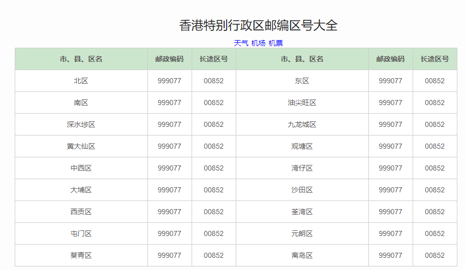 香港郵編號碼是多少呢？