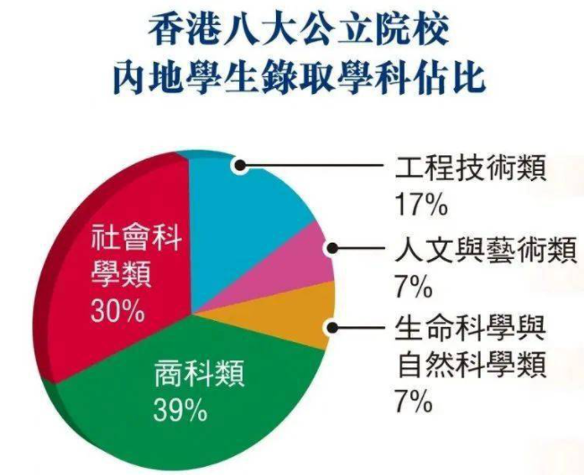 為什么那么多人選擇去香港留學(xué)呢？