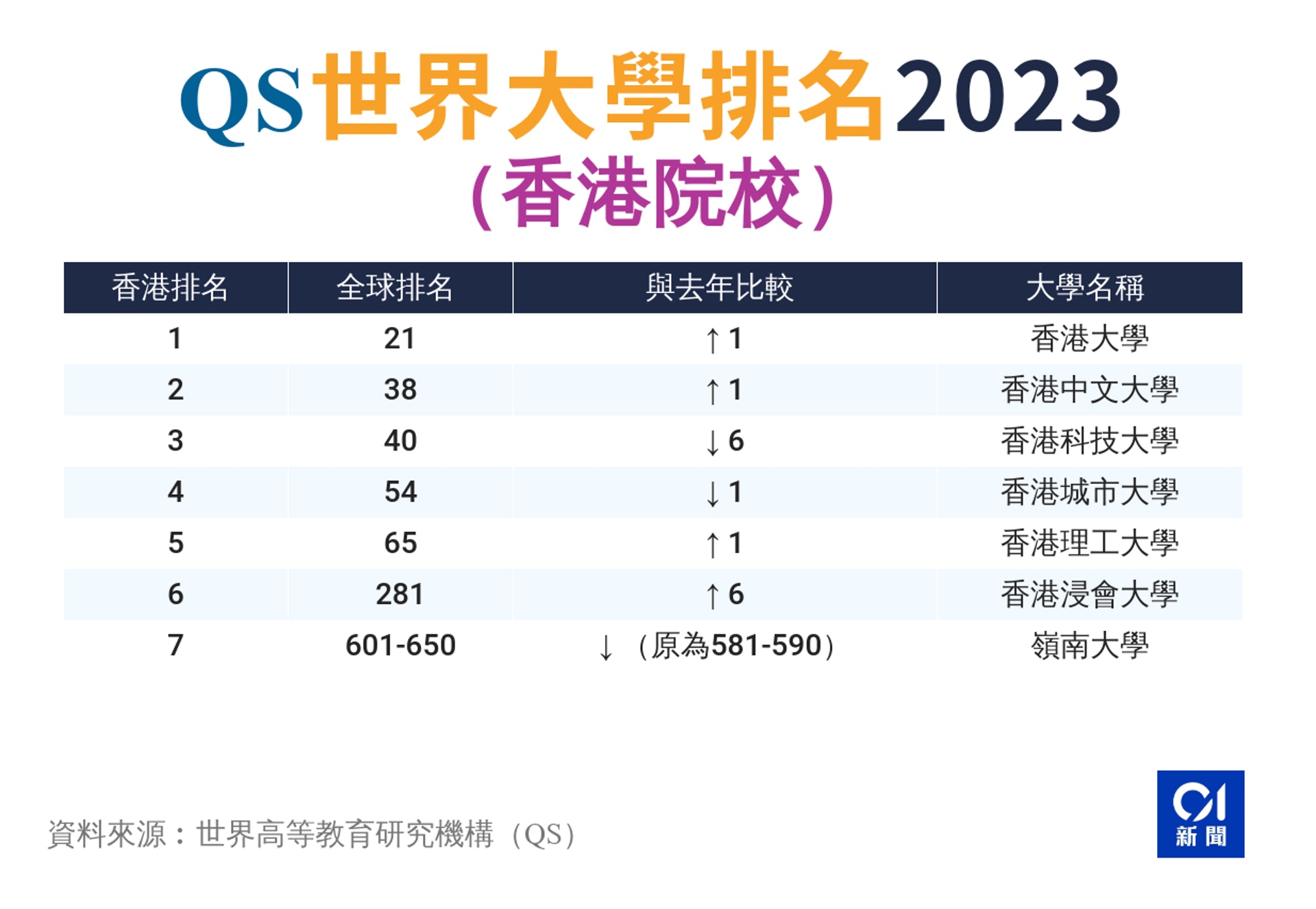 內(nèi)地考生如何報(bào)考香港大學(xué)