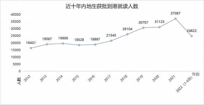 香港留學“卷麻了”！“0+3”實施后，香港留學或再升溫