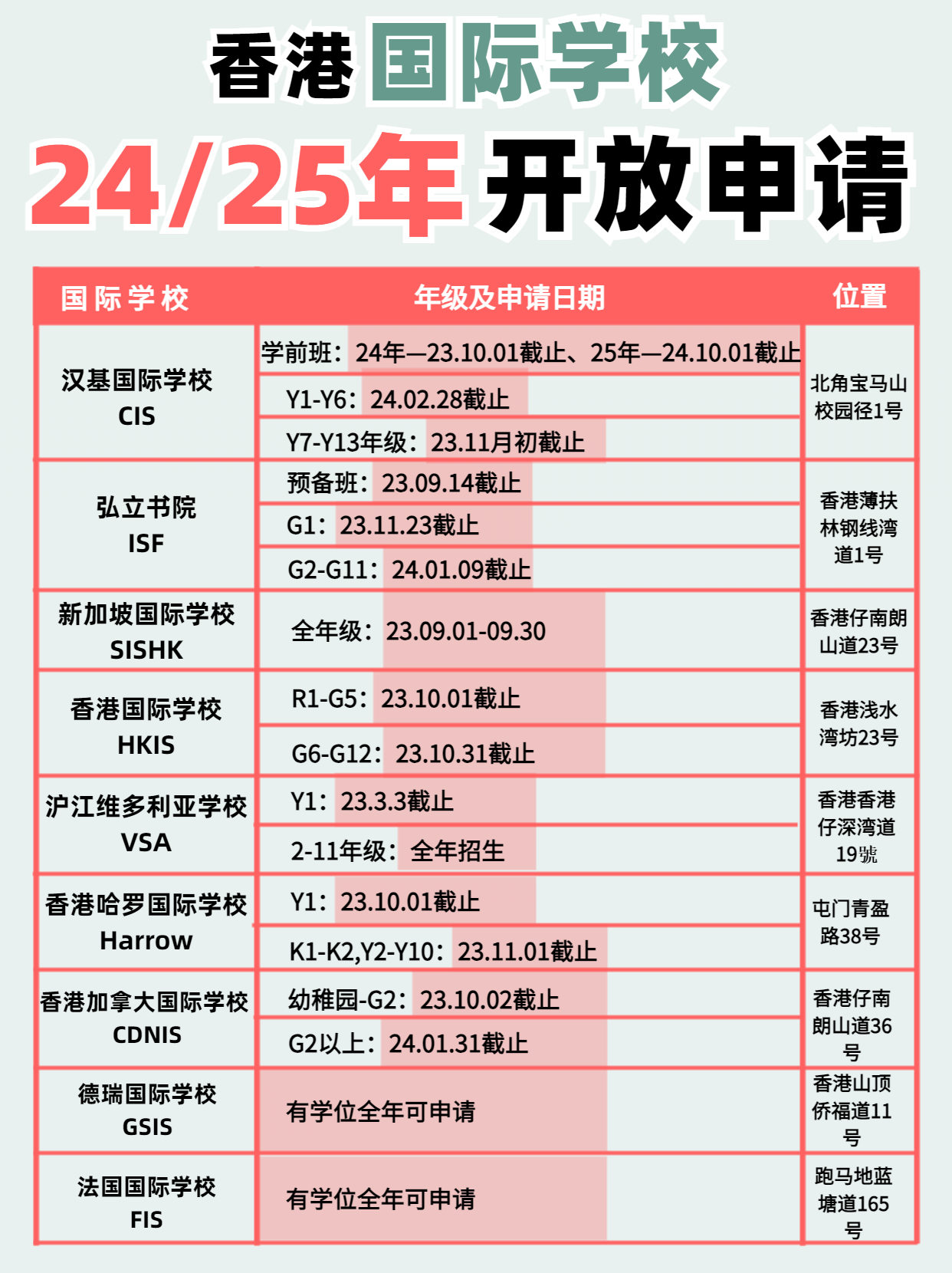 注意啦！香港國際學校24、25年開放申請