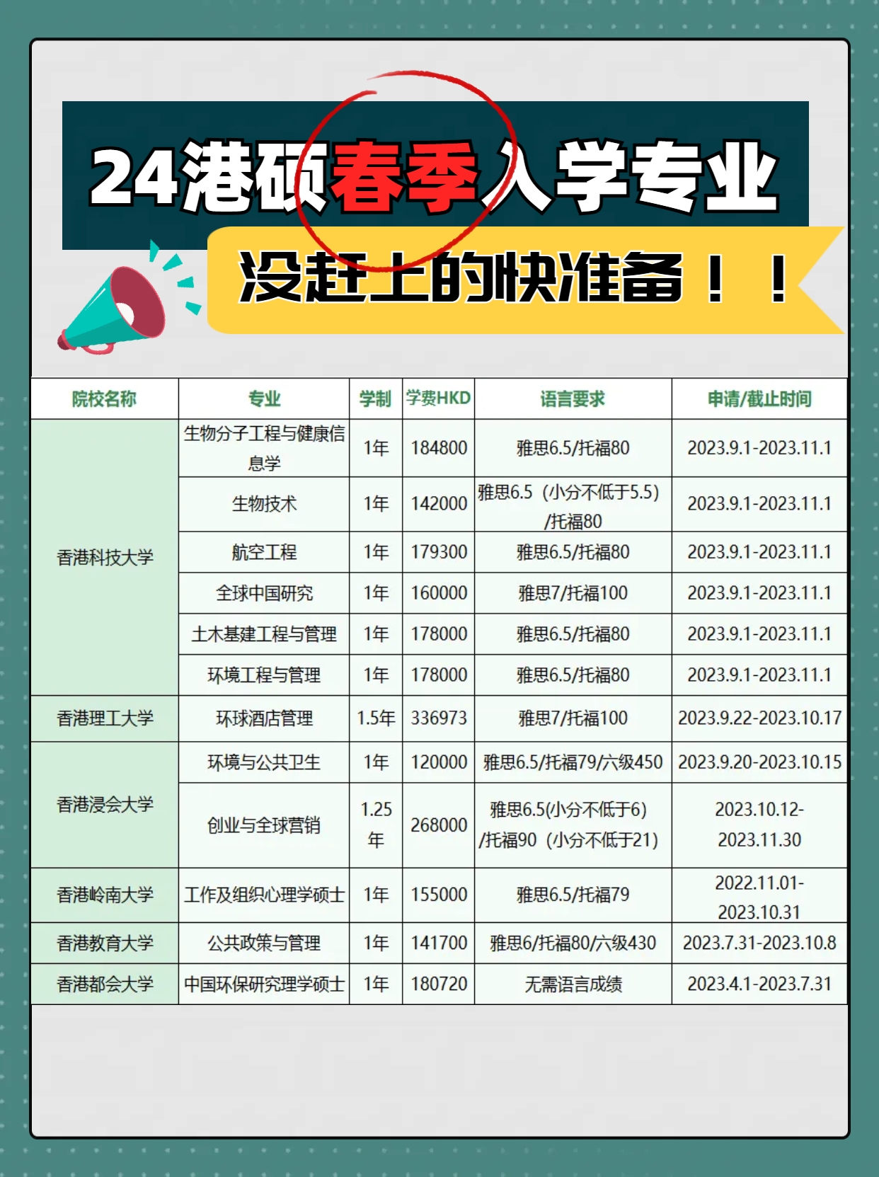 截止九月??！最新24香港碩士春季入學專業(yè)匯總