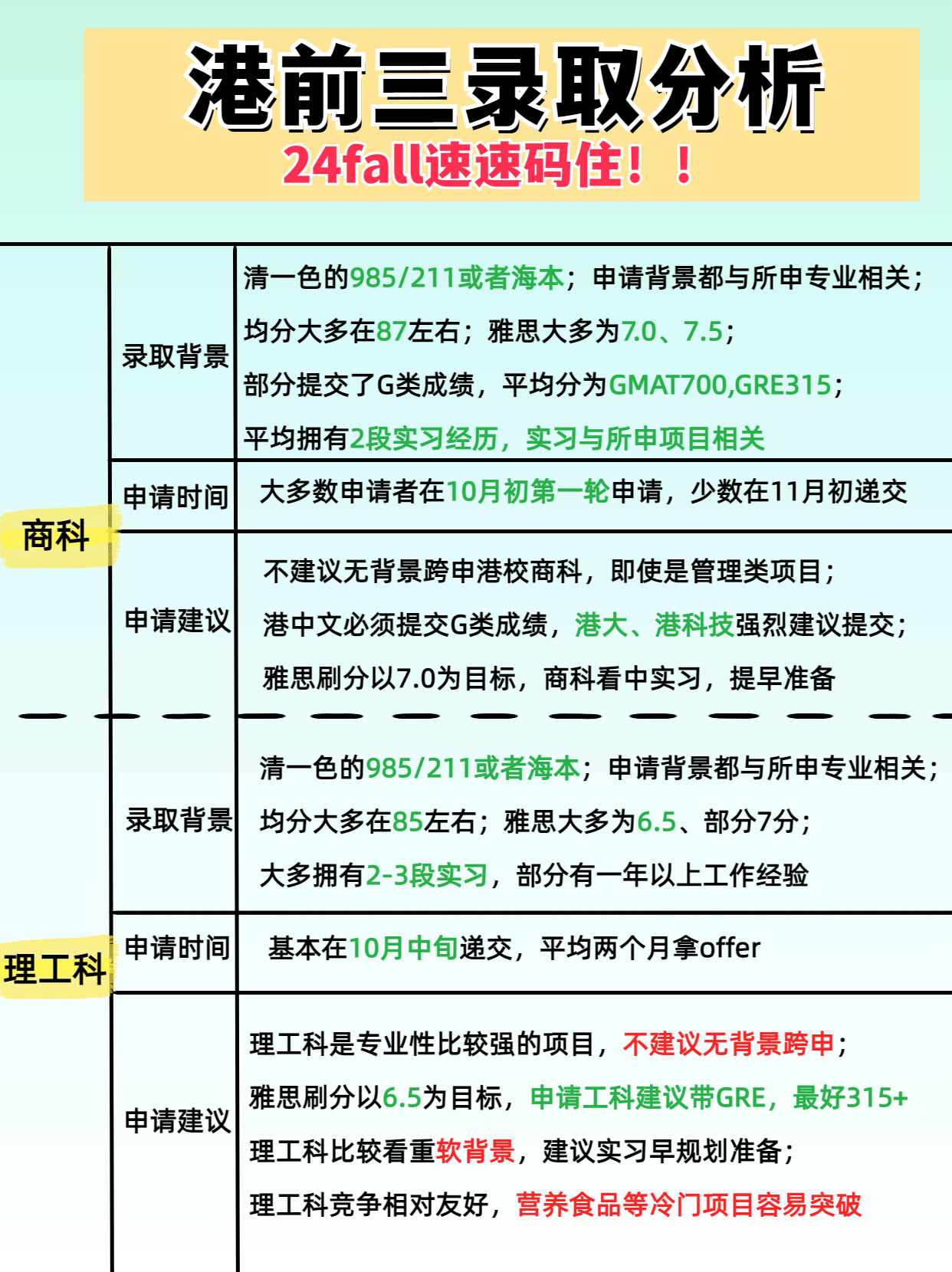 港前三錄取潛規(guī)則分析，24fall快碼住