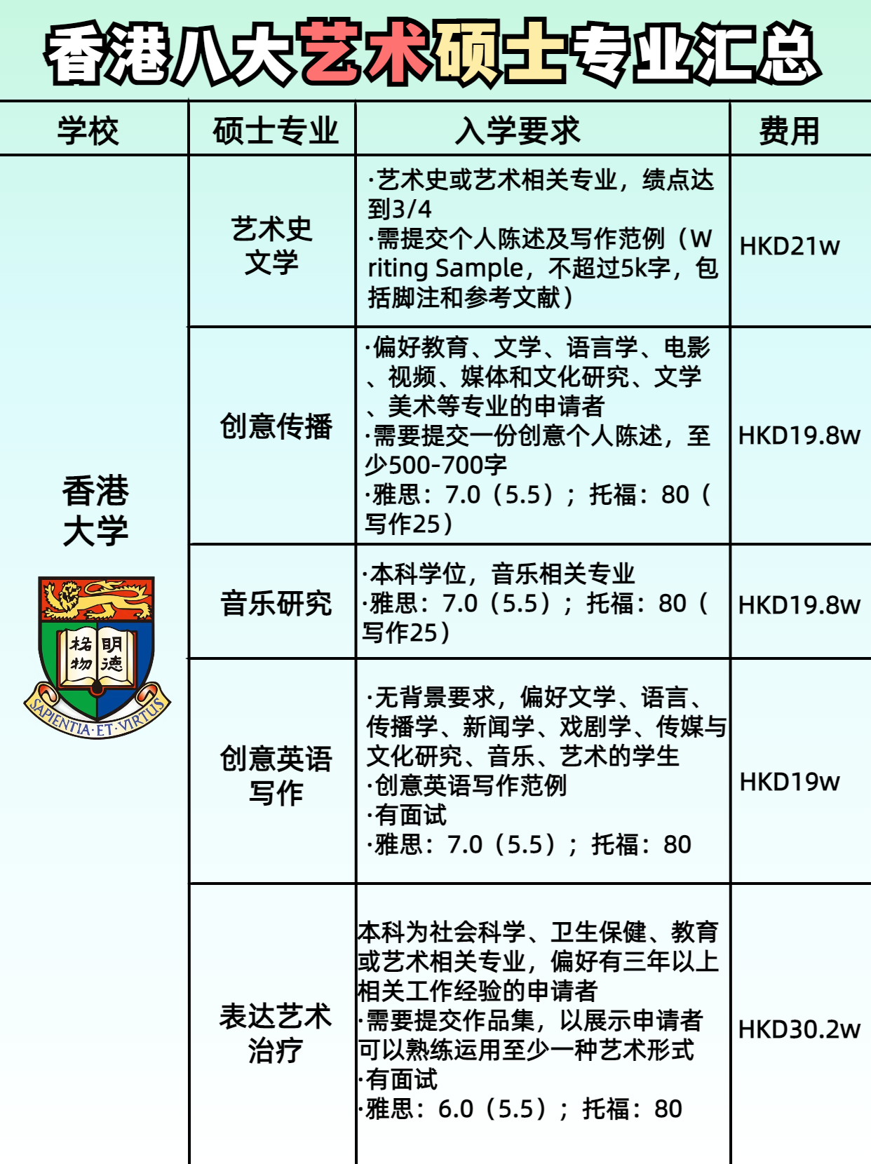 性價比yyds！最全香港藝術留學匯總