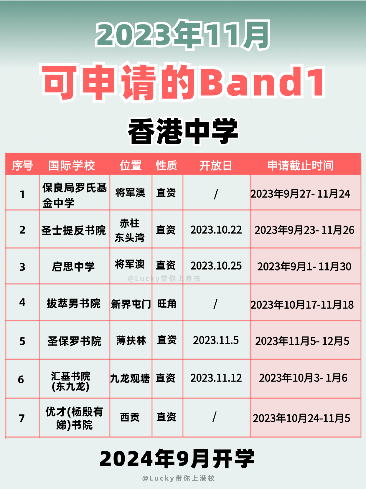 2024年要入讀香港Band1中學，別錯過申請時間啦！