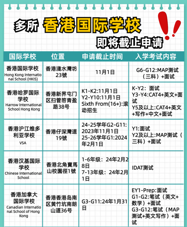 別錯過了！這幾所香港國際學校即將截止申請！