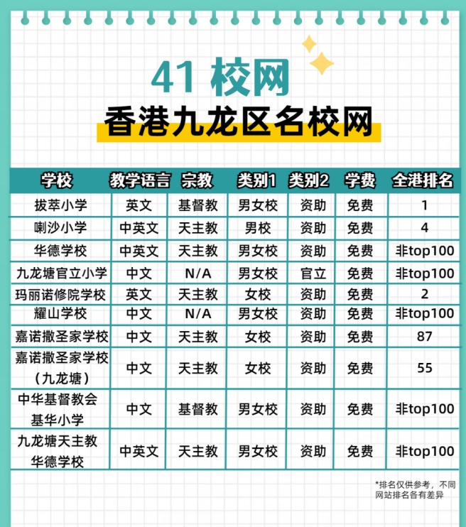 一定要了解！香港黃金41校網(wǎng)都有哪些學校