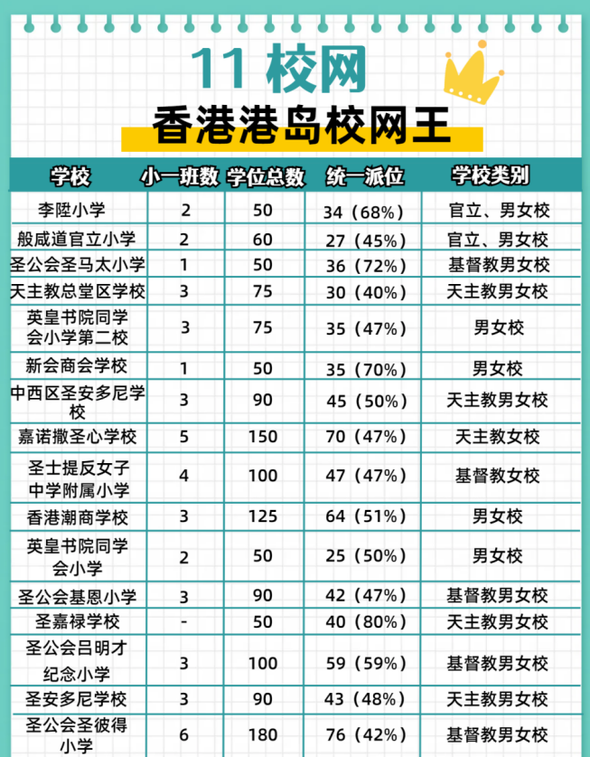 可別錯過了！這個在港島稱王的11校網(wǎng)