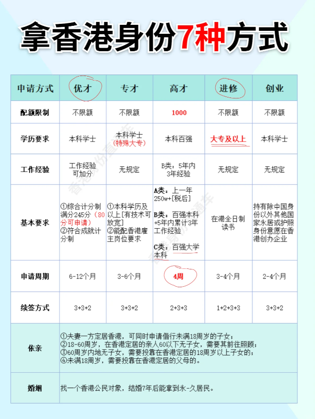 申請(qǐng)香港身份的7種方式，看看自己適合哪一種