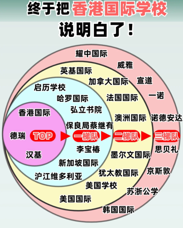 香港國(guó)際學(xué)校排名及費(fèi)用，看這篇就夠了！