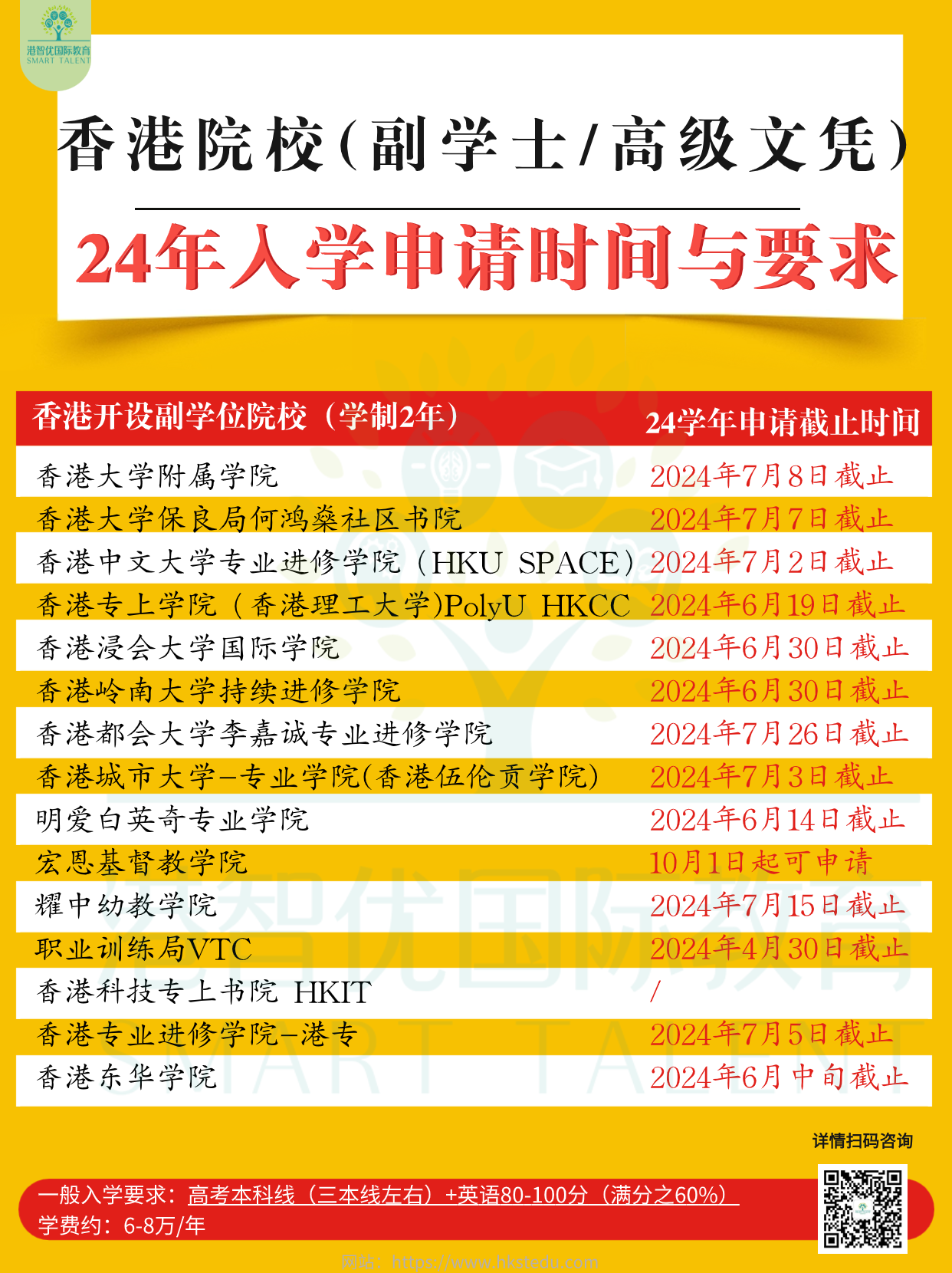 高考成績申請不上本科怎么辦？香港副學(xué)士一樣彎道超車