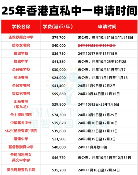 沒(méi)有呈分試怎么申請(qǐng)Band1中學(xué)？有這5種方式！