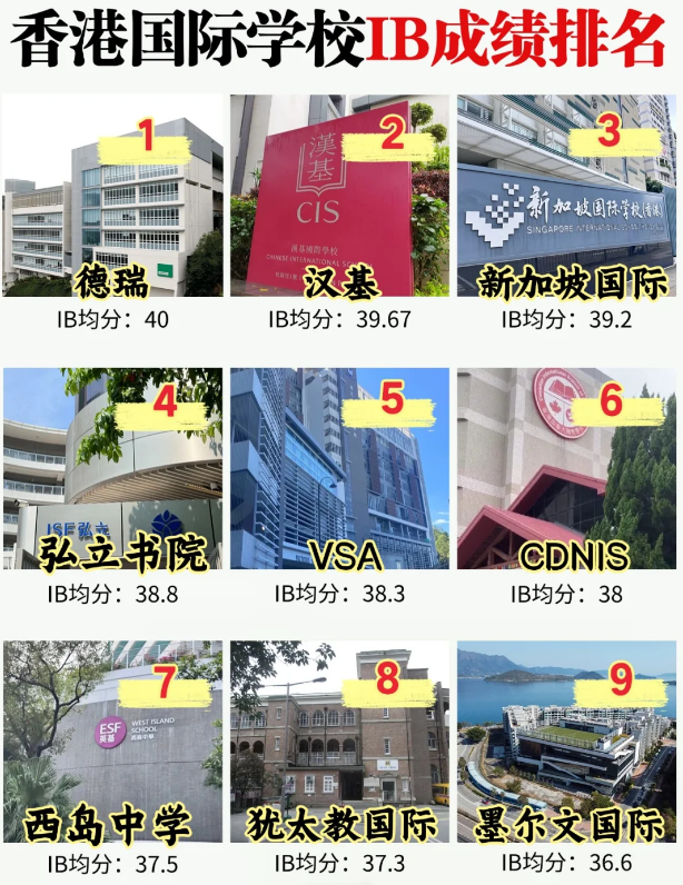 IB國際學(xué)校擇校：為什么這么多家長選擇IB國際課程？