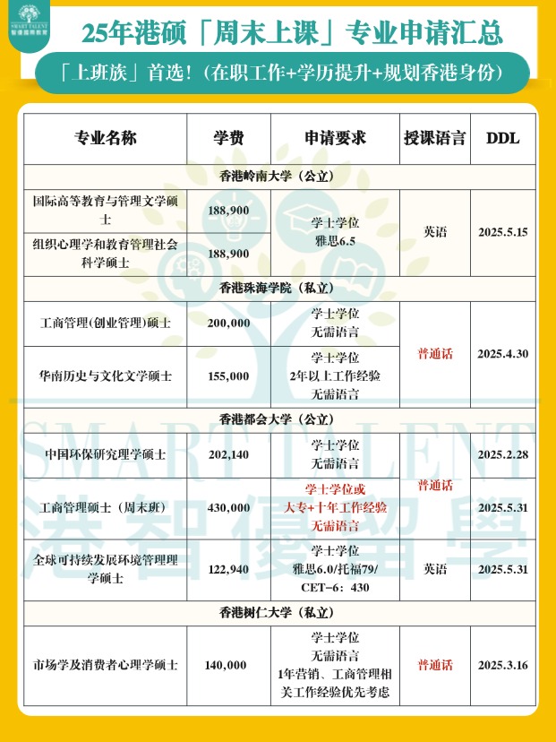 香港周末上課碩士專業(yè)匯總，兼顧工作+學歷提升+拿香港身份！